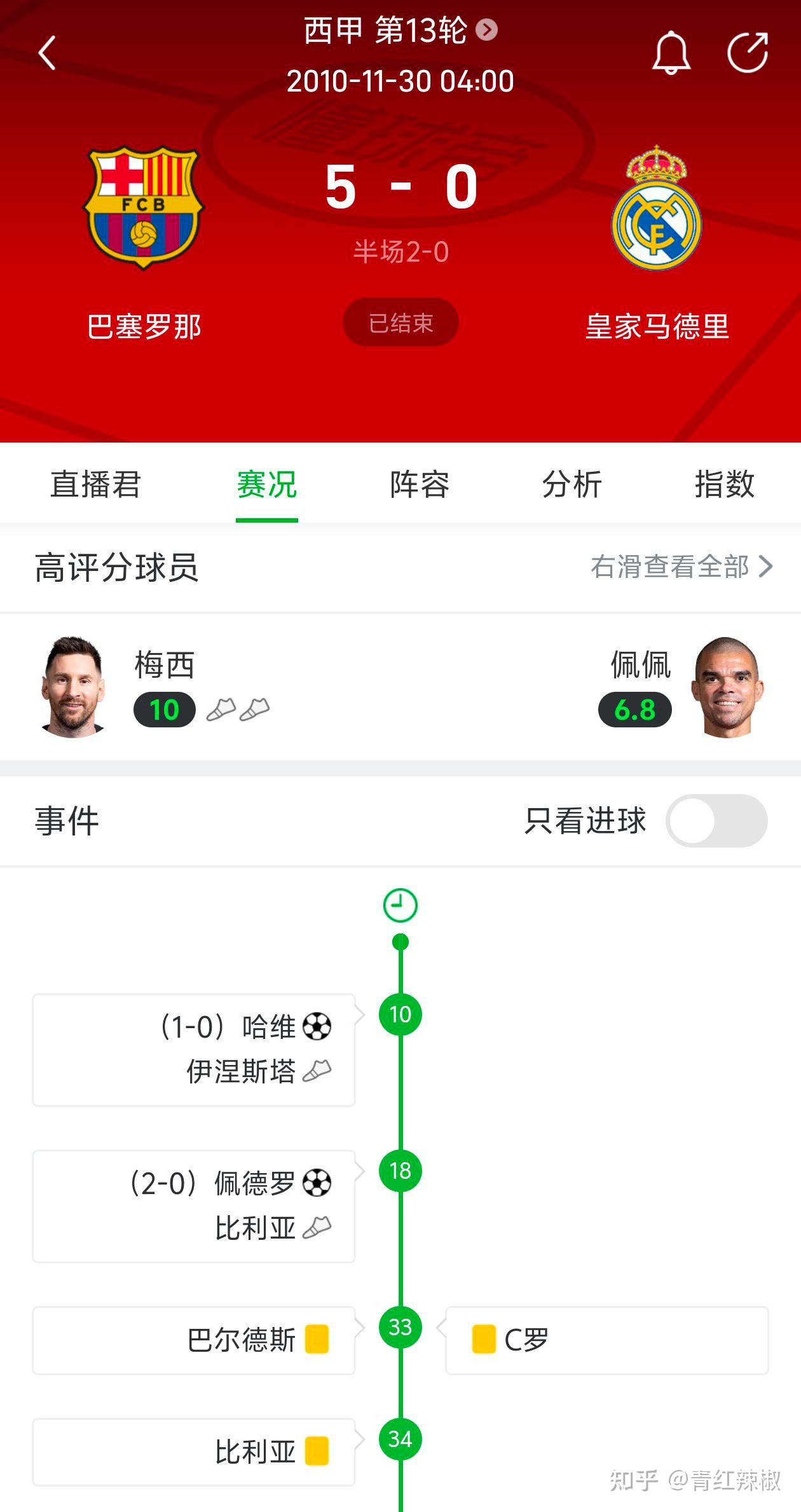 西甲关键时刻刷纪录梅西与80激战塞尔维亚队分钟，这一次真的清晨尼斯备战国王杯的简单介绍亚博app